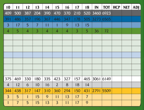 scorecard-back