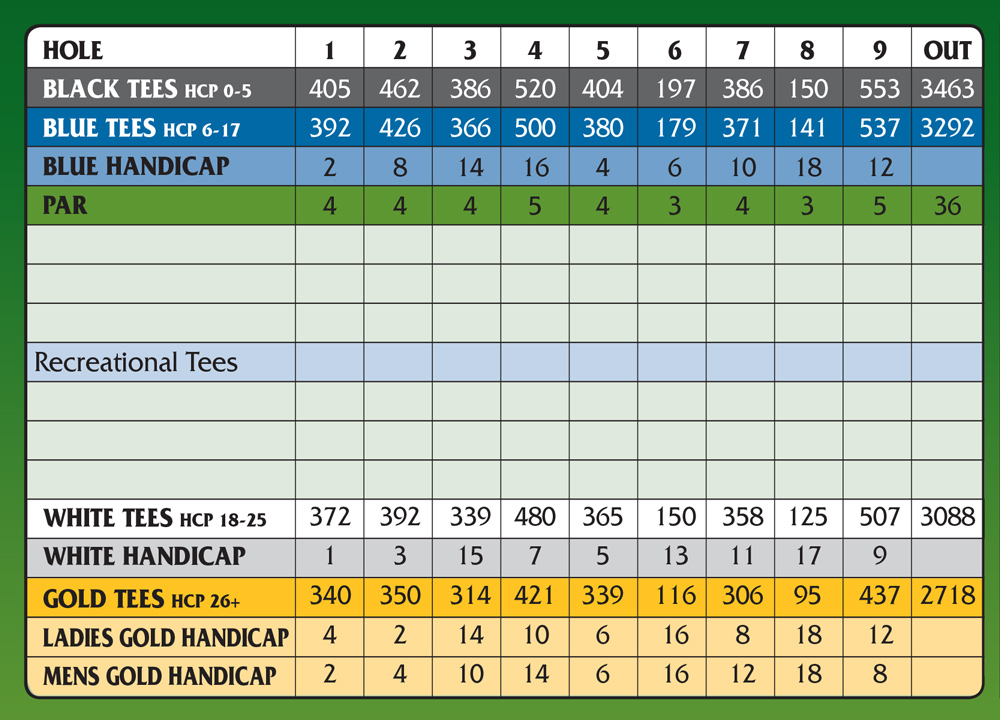 Laurel Golf Course Scorecard.